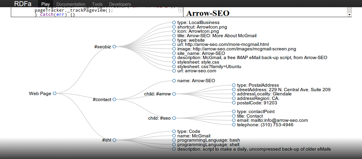 Structured Data & Rich Snippets implementation